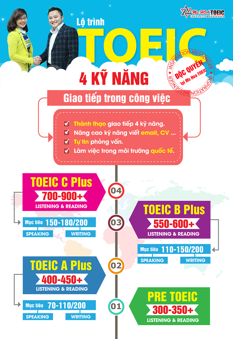 TOEIC 4 KỸ NĂNG GIAO TIẾP TIẾNG ANH TRONG CÔNG VIỆC