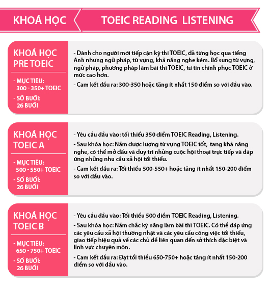 Khóa học TOEIC - Ms Hoa TOEIC 