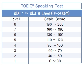 thang điểm toeic speaking