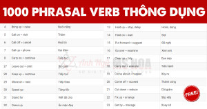 Phrasal verbs và Những Cụm Động Từ Thông Dụng Trong Tiếng Anh
