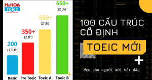 100 Cấu trúc cố định TOEIC cực hay