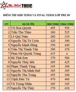 Lớp Pre89 siêu BỰA nhưng học thì cực SIÊU!!! Cơ sở 2 Hoàng Quốc Việt!