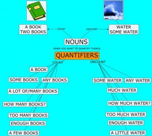 Những từ chỉ số lượng (quantifiers) thú vị trong tiếng Anh