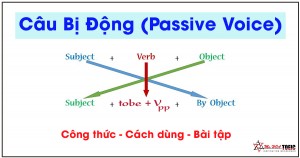 Câu Bị Động (Passive Voice) – Kiến thức thể bị động
