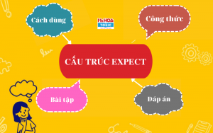 Cấu trúc Expect - Công thức, cách dùng và bài tập có đáp án