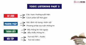 Luyện nghe TOEIC Part 3: Short Conversation chi tiết nhất