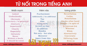 Tổng hợp các từ nối trong tiếng Anh thông dụng nhất