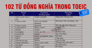 102 TỪ ĐỒNG NGHĨA CHỐT ĐIỂM PART 3, 4, 7 TOEIC BẠN NÊN BIẾT