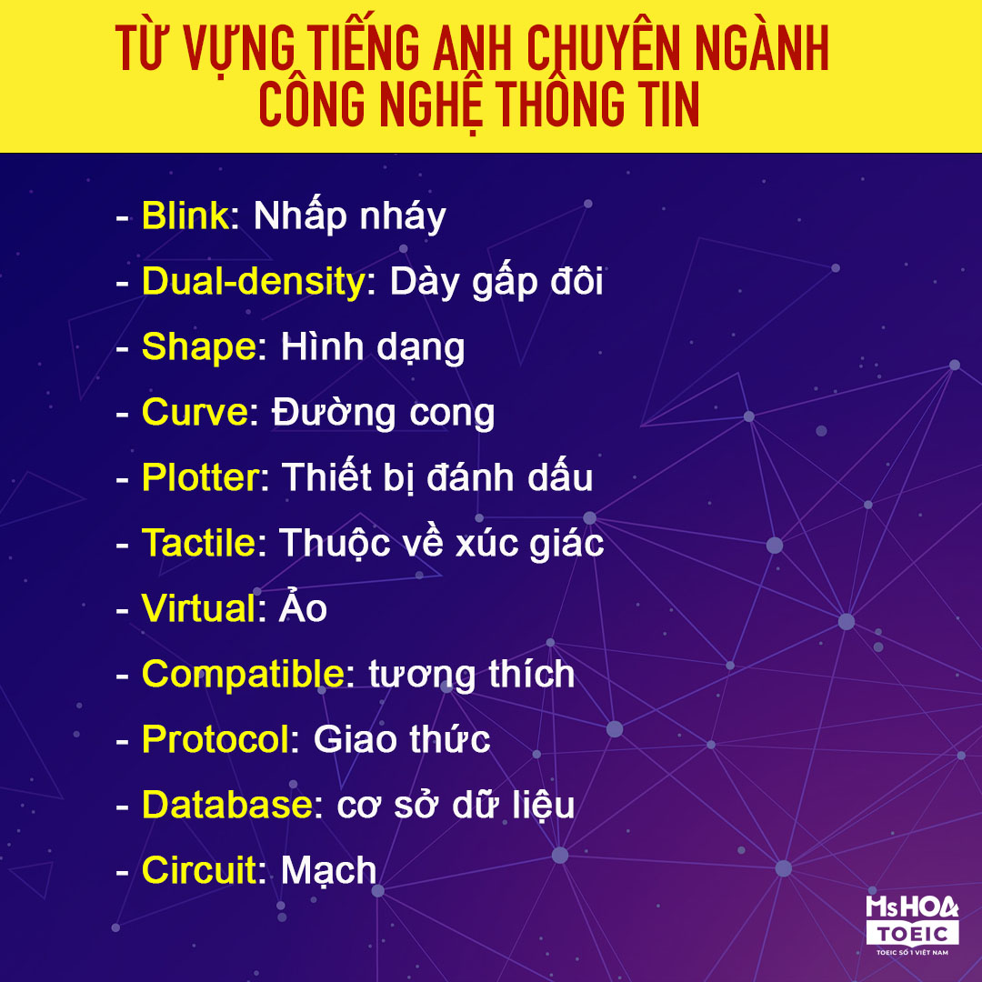 Từ vựng tiếng anh chuyên ngành công nghệ thông tin