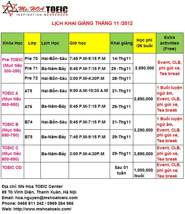 lich khai giang lop luyen thi toeic Ms Hoa TOEIC