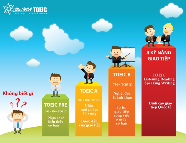 lo trinh hoc toeic den giao tiep tieng anh chuyen nghiep