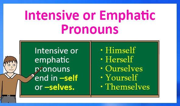 Đại kể từ nhấn mạnh (Intensive pronouns)
