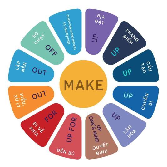 phrasal verbs with make