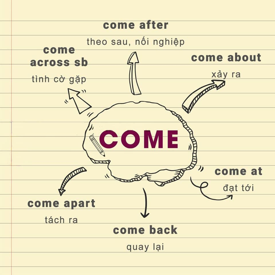 phrasal verbs with come