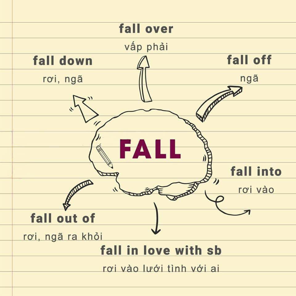 phrasal verbs with fall