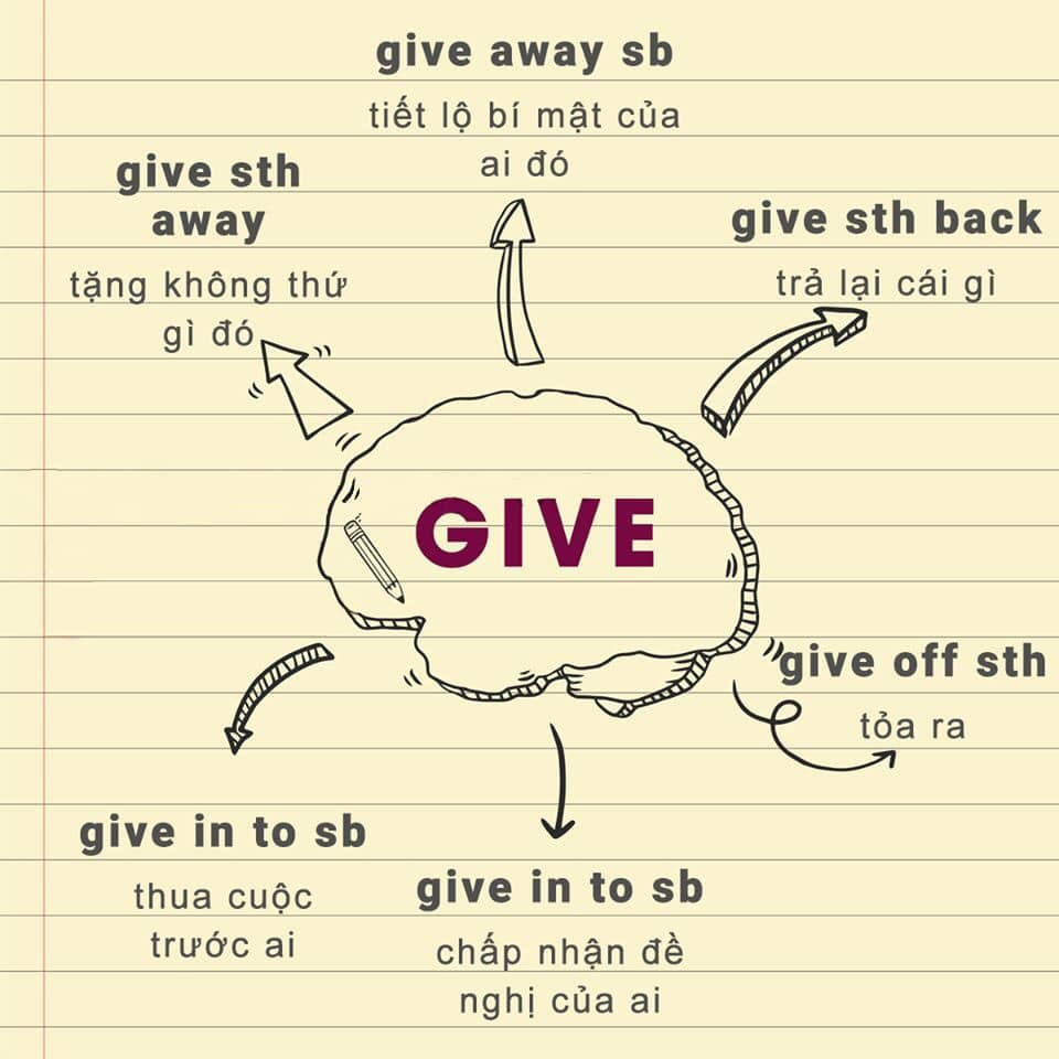 phrasal verbs with give