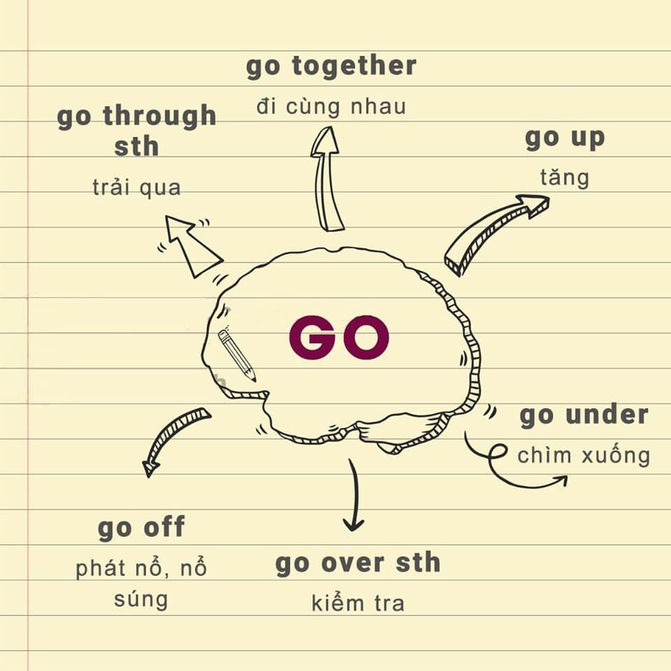 phrasal verbs with go 2