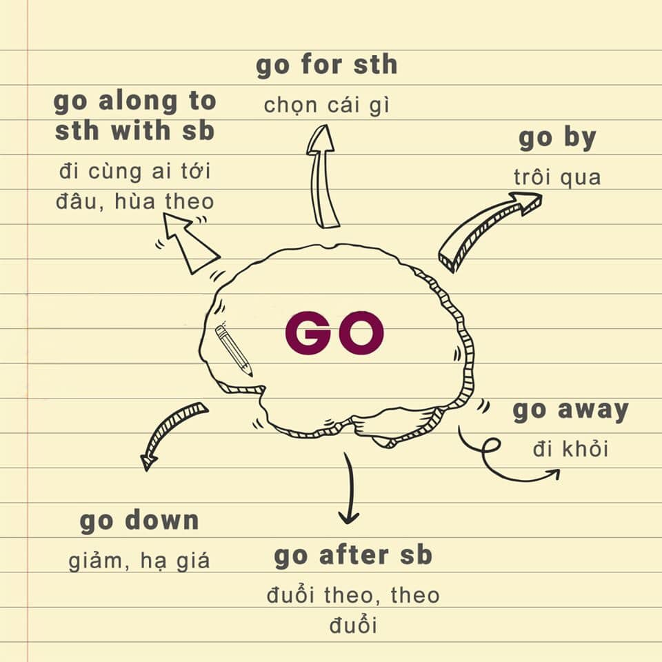 phrasal verbs with go