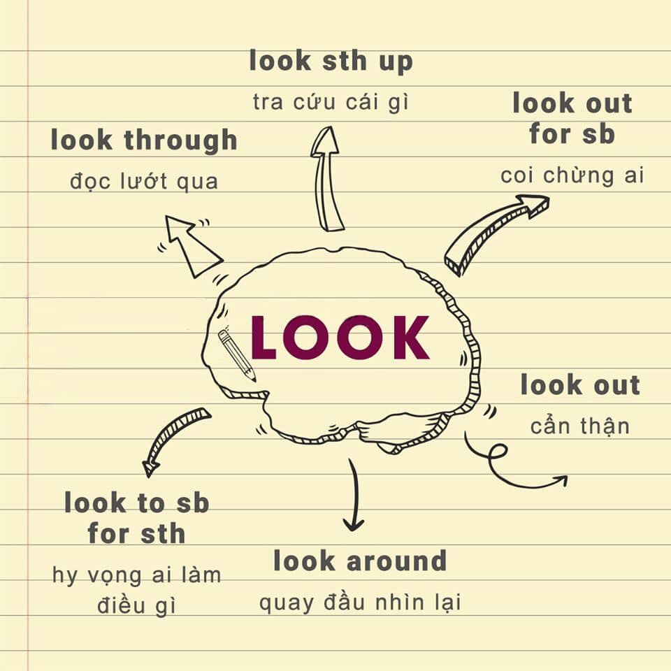 phrasal verbs with look 2