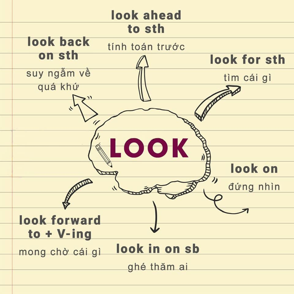 phrasal verbs with look