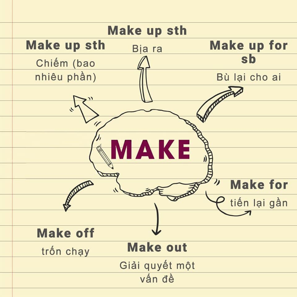 phrasal verbs with make