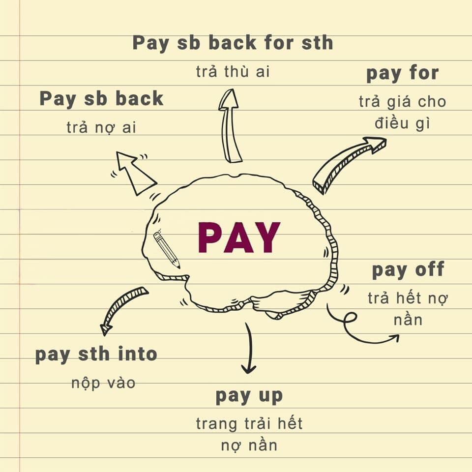 phrasal verbs with pay