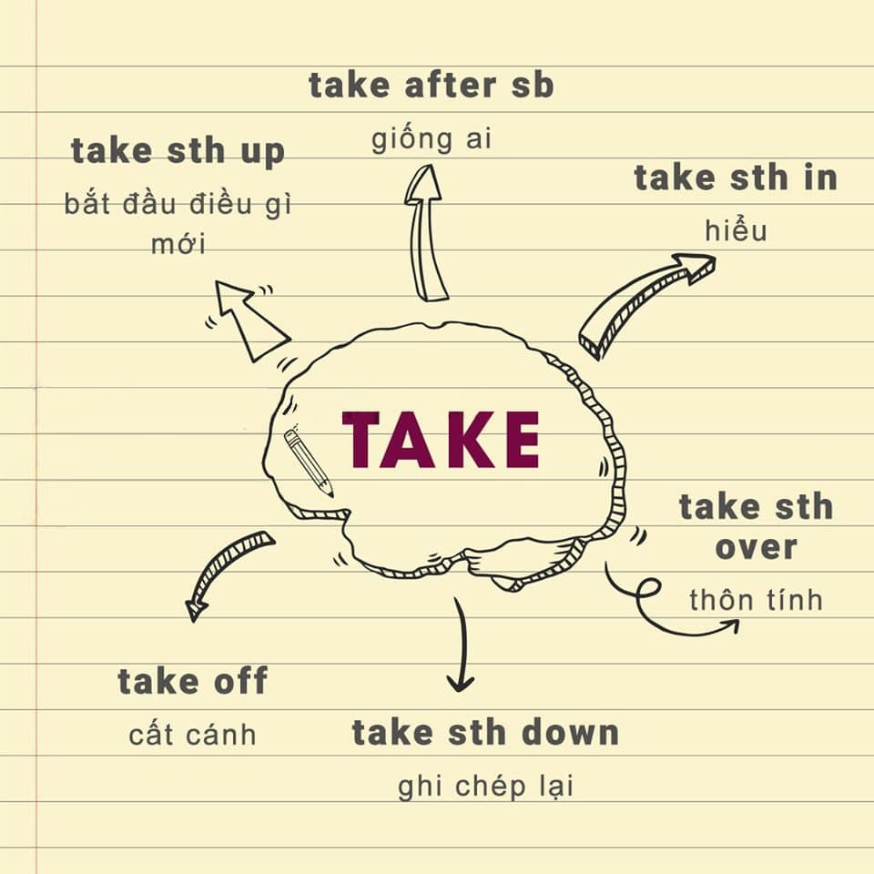 phrasal verbs with take