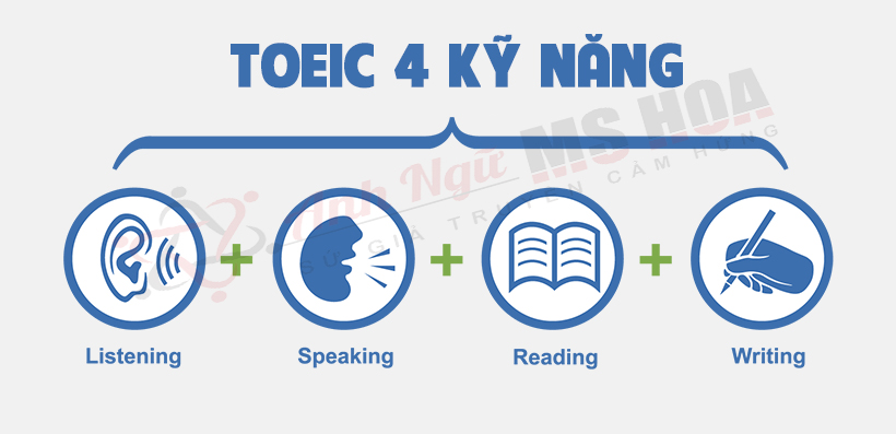 Cấu trúc đề thi TOEIC 4 kỹ năng