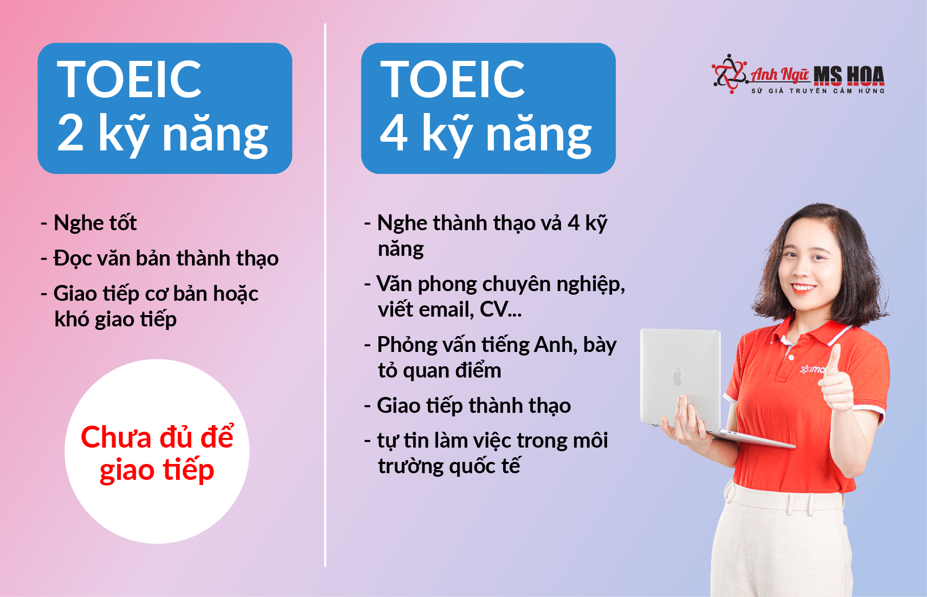 Toeic 4 kỹ năng