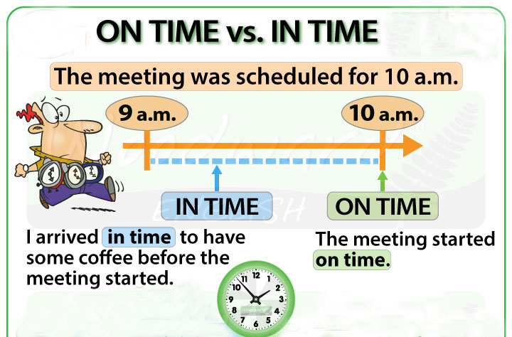 phân biệt In time và On time