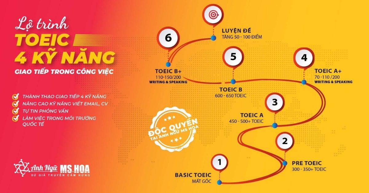 Lộ trình học toeic 4 kỹ năng khoa học giúp bạn dễ dàng đạt được mục tiêu của mình tại Anh ngữ Ms Hoa