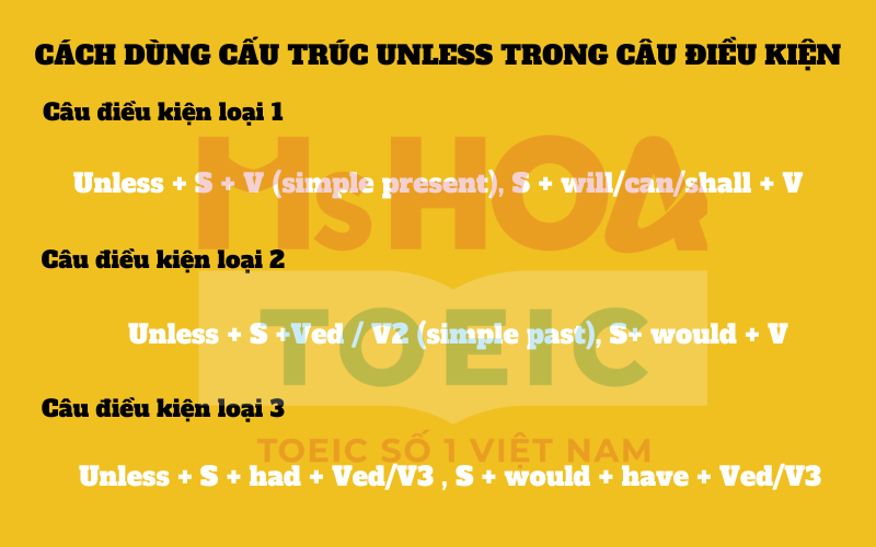 Cách dùng cáu trúc unless ở câu điều kiện