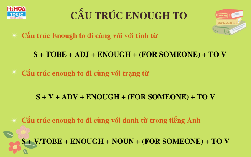 Câu trúc enough to trong tiếng Anh - Ms Hoa TOEIC