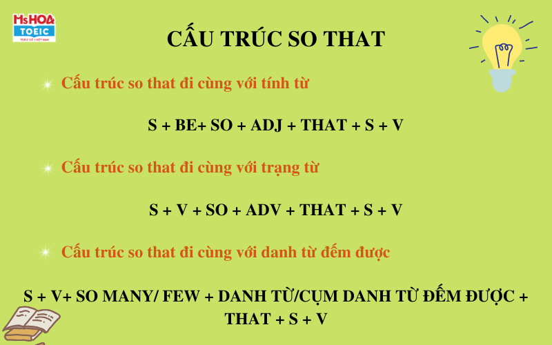 Cấu trúc so that trong tiếng Anh - Ms Hoa TOEIC