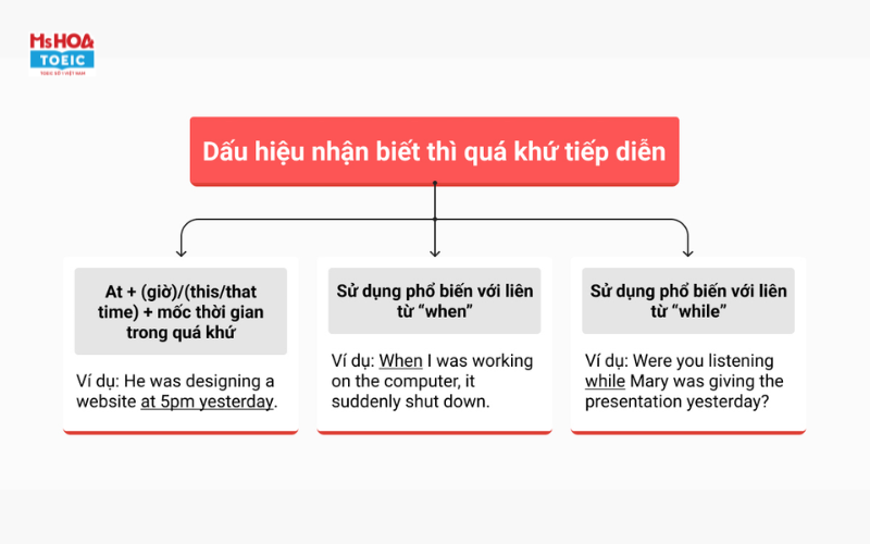 Dấu hiệu nhận thấy của thì vượt lên trước khứ tiếp tục - Ms Hoa TOEIC