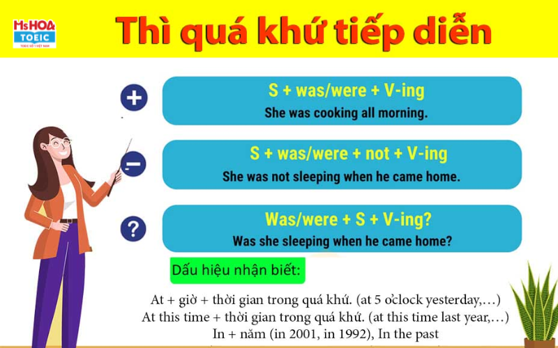 Thì vượt lên trước khứ tiếp tục - Công thức, cách sử dụng - ms Hoa TOEIC