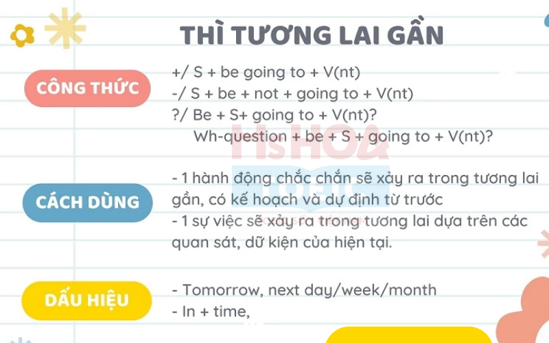 Công thức thì tương lai gần - Ms Hoa TOEIC