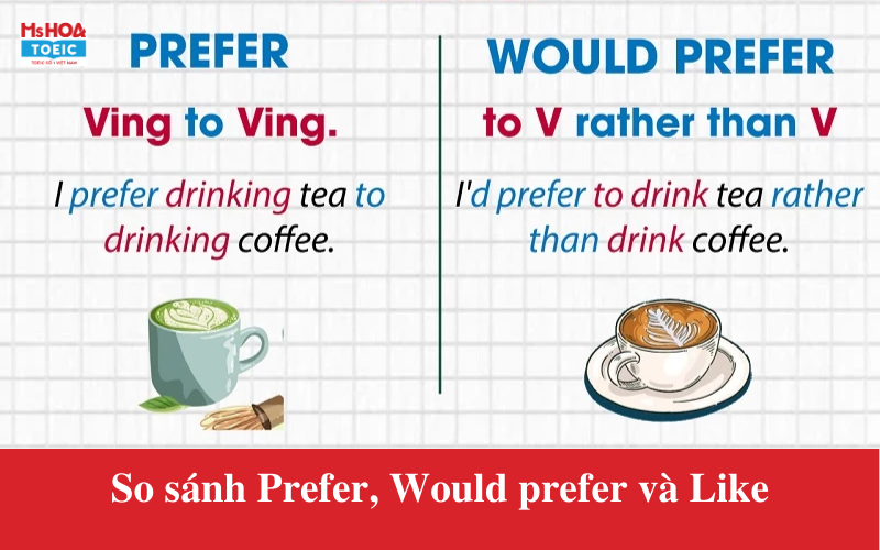 So sánh cấu trúc Prefer, Would prefer và Like - Ms Hoa TOEIC