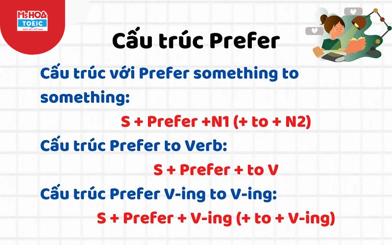 Cấu trúc prefer trong tiếng Anh - Ms Hoa TOEIC