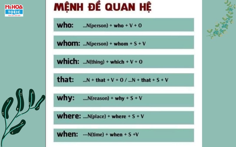 Trạng từ quan hệ trong tiếng Anh - Ms Hoa TOEIC