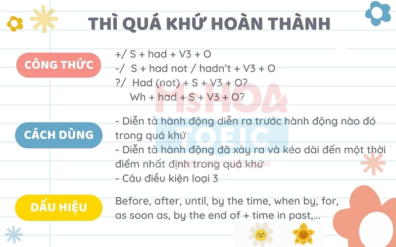 Thì quá khứ hoàn thành - trọn bộ khái niệm, cấu trúc, bài tập