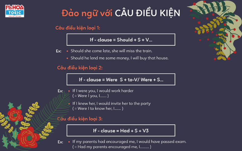 Đảo ngữ câu điều kiện - Ms Hoa TOEIC