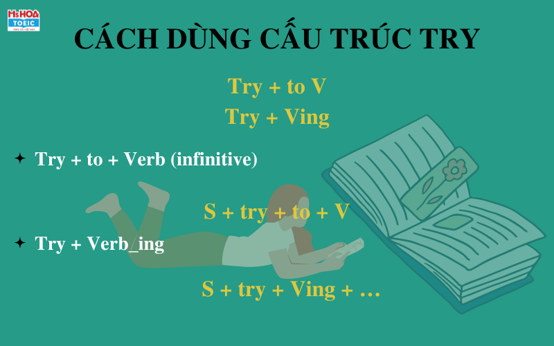 Cách dùng cấu trúc try trong tiếng Anh