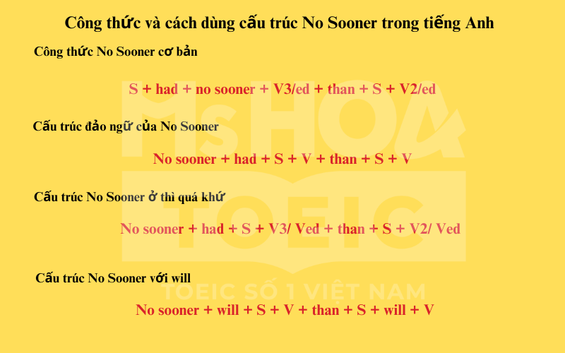 Công thức và cách sử dụng cấu hình No Sooner vô giờ đồng hồ Anh