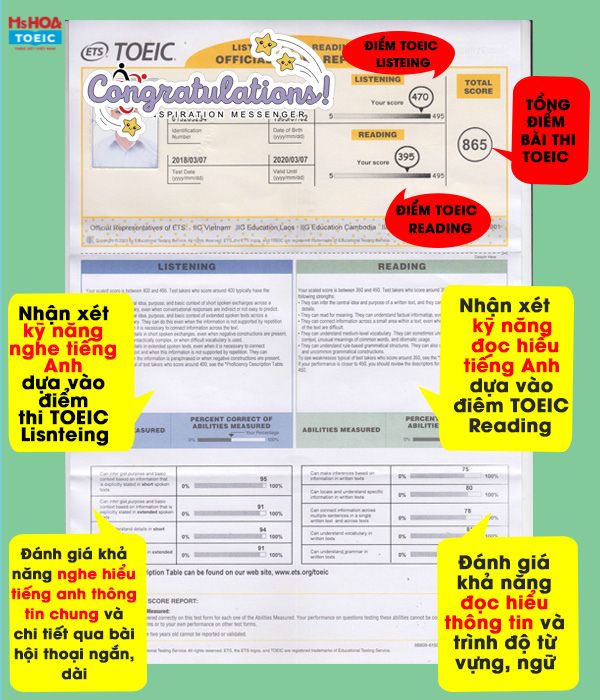 Mẫu bảng điểm toeic speaking và writing