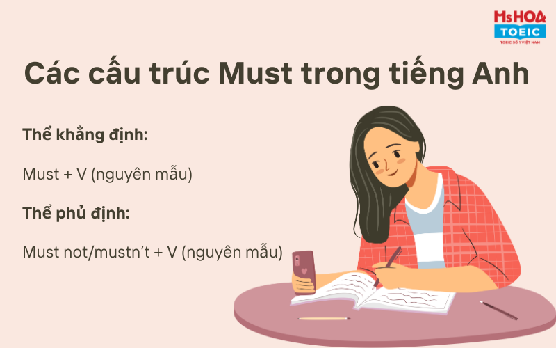 Các cấu trúc Must trong tiếng Anh 