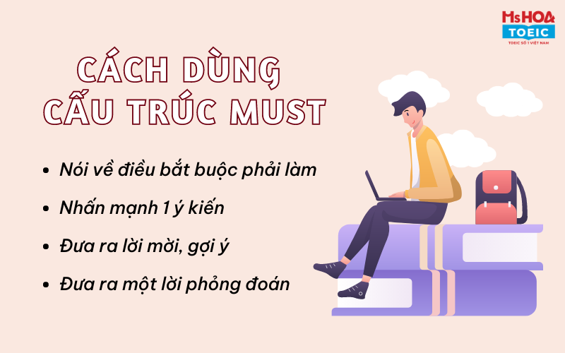 Cách dùng cấu trúc Must