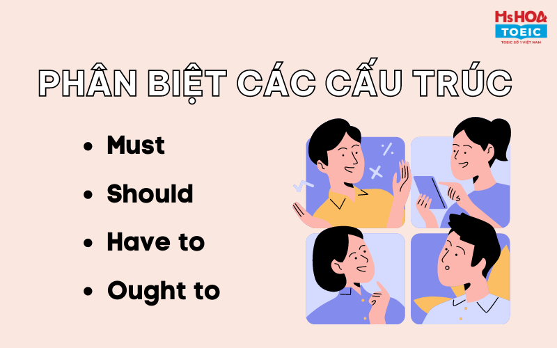 Phân biệt cấu trúc Must và Should, Have to, Ought to 