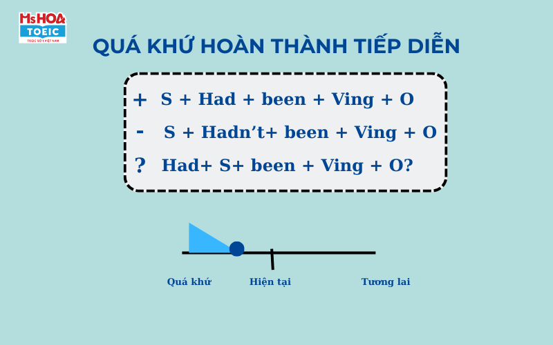 Ví dụ về thì quá khứ hoàn thành tiếp diễn