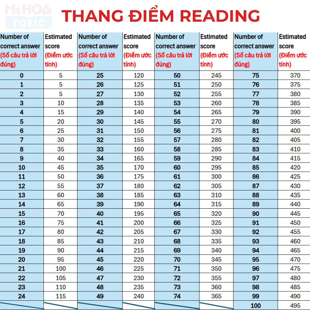 Tài liệu ôn thi TOEIC Listening